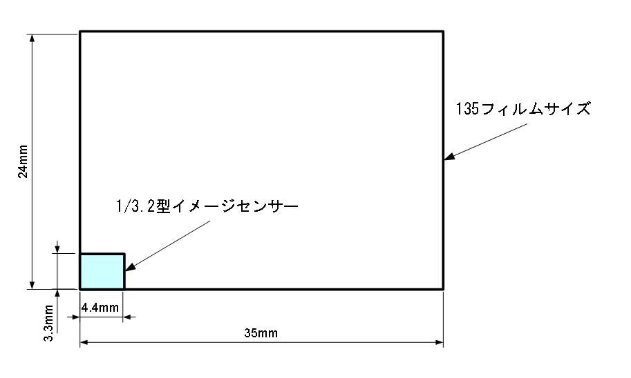 ../_images/CMOS_size.png