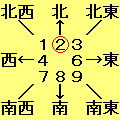 L[ƕʂ̊֌W